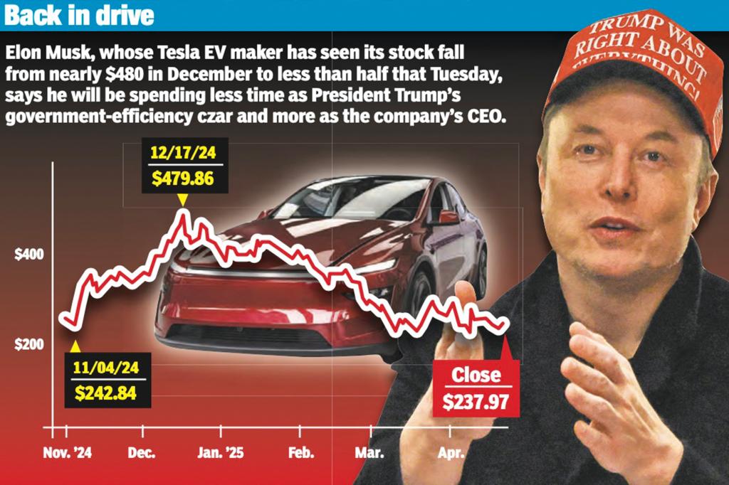 Tesla's net income is plunged 71% while Elon Musk confirms that the big work has been done '.